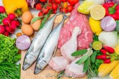 تولید مواد غذایی انرژی زا با استفاده از صمغ گیاهان بومی