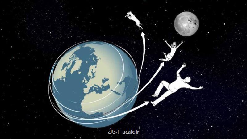 اگر زمین با سرعت دور خودش می چرخد، پس چرا آنرا احساس نمی کنیم؟