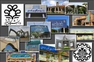 معرفی دانشگاه ها و پژوهشگران پراستناد برتر ۱۰ سال گذشته كشور