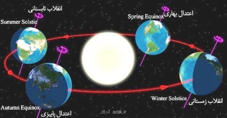 كوتاه ترین یلدا در چابهار و بلندترین در پارس آباد